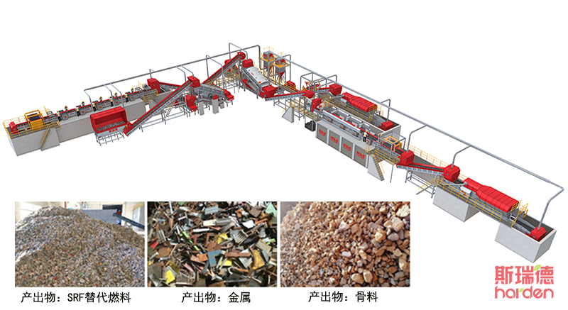 裝修垃圾替代燃料(SRF)制備系統