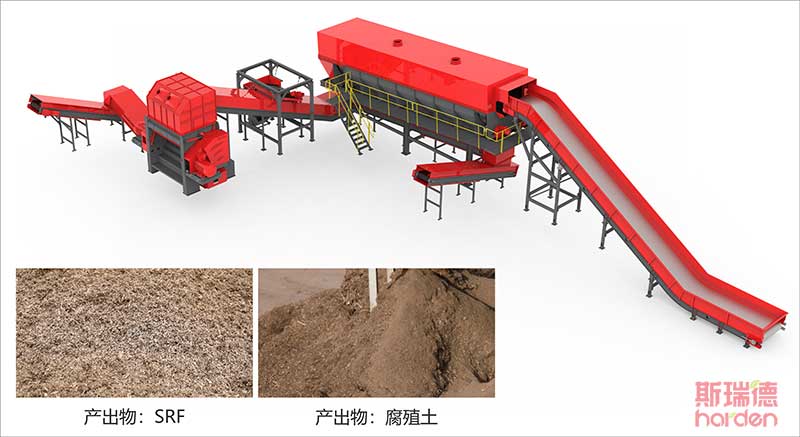 生物質替代燃料(RDF/SRF)制備系統