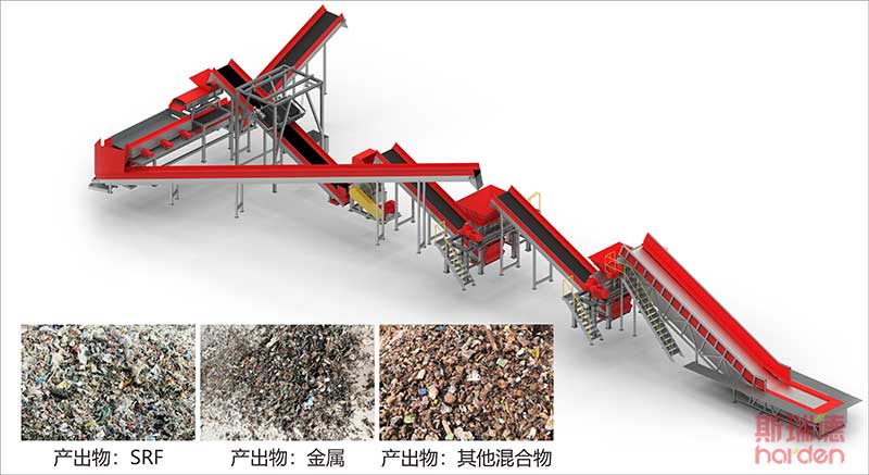 紙廠垃圾替代燃料(SRF)制備系統