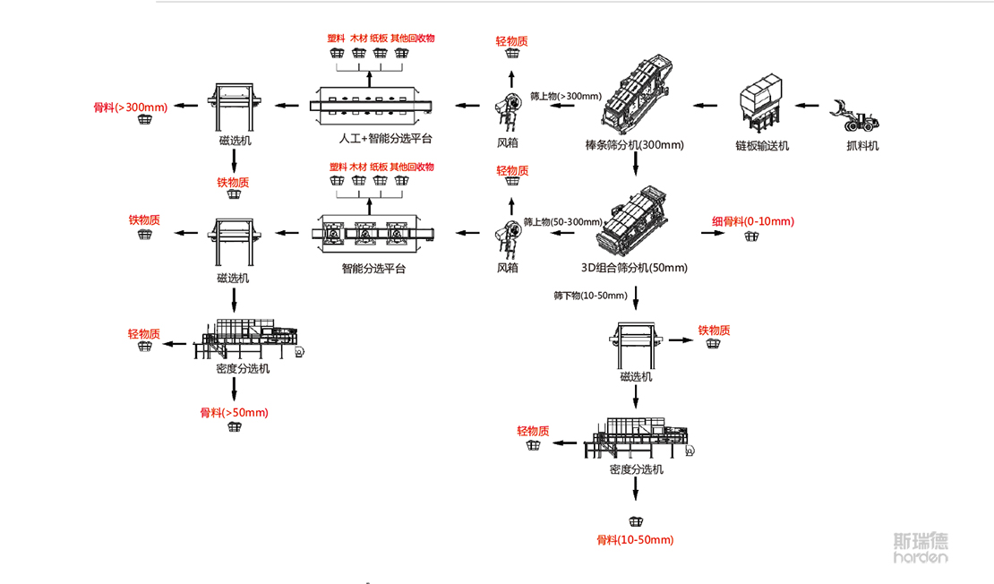 zhuangxiulaji-liucheng-1.jpg